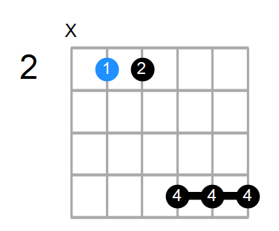 B7sus4b9 Chord